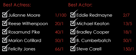 Oscars Best Actor Best Actress Odds 2015