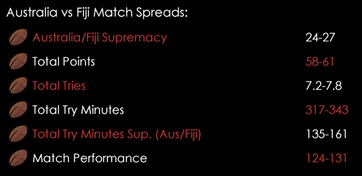 Australia Fiji Match Spreads September 21st