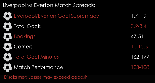 Liverpool Everton Premier League Match Spreads December 8th Spreadex Sports Spread Betting