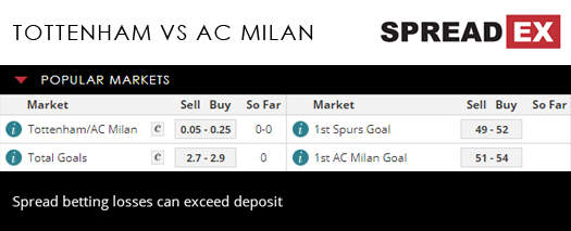 Tottenham AC Milan International Champions Cup Match Spreads Football 30th July 2018 Spreadex Sports Spread Betting
