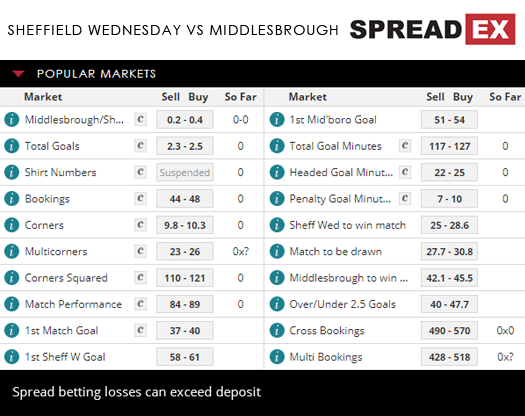 Sheffield Wednesday Middlesbrough Football Match Spreads 18th October 2018 Spreadex Sports Spread Betting